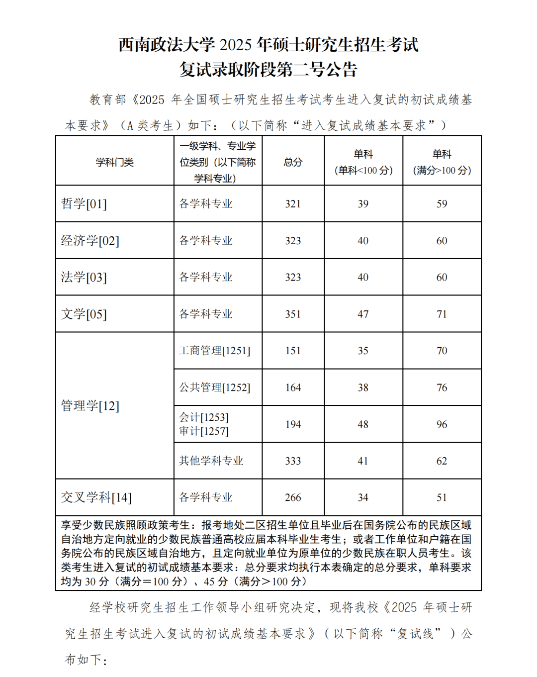 西南政法大学考研有哪些专业