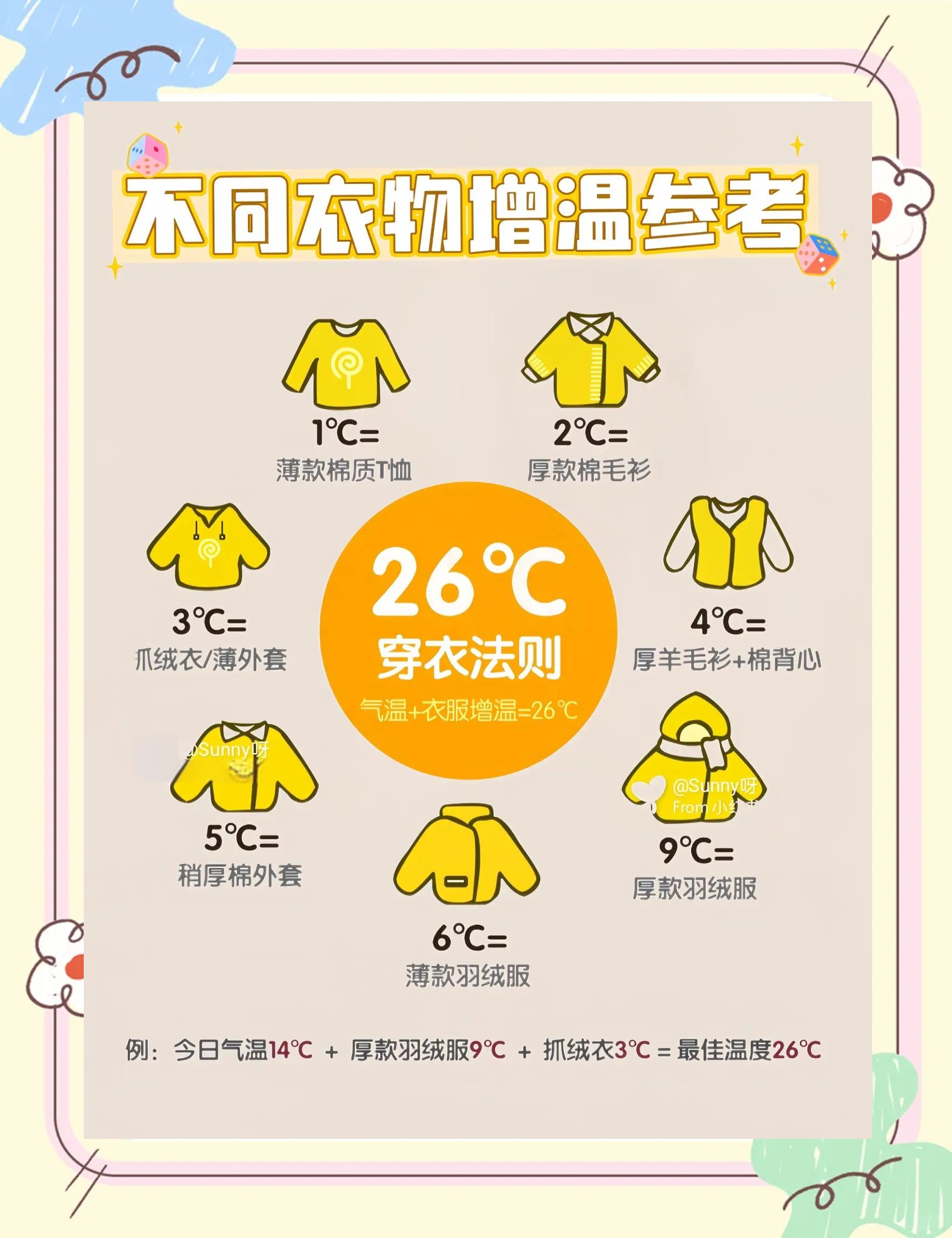 9到16度左右的天气穿衣指南