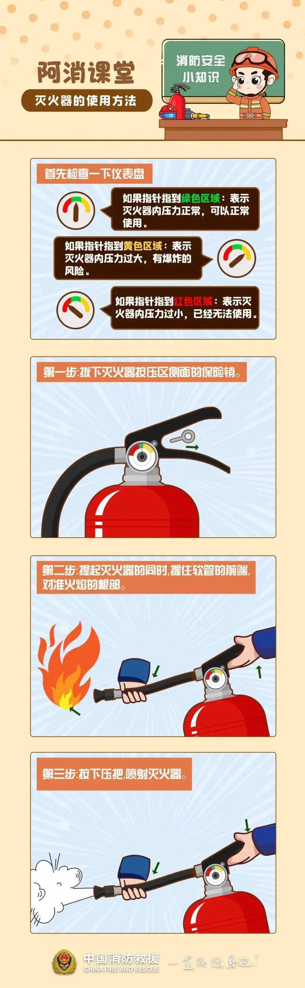 电器火灾不能用什么灭火器灭火