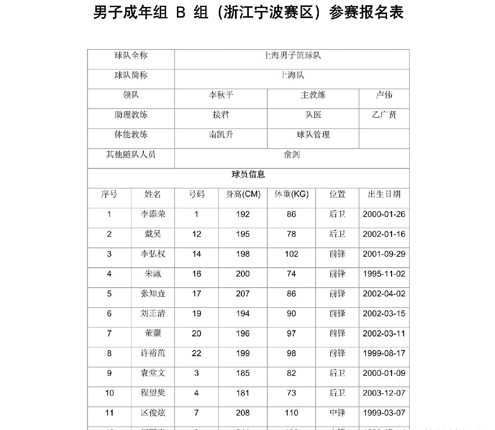 一场正规篮球赛多长时间