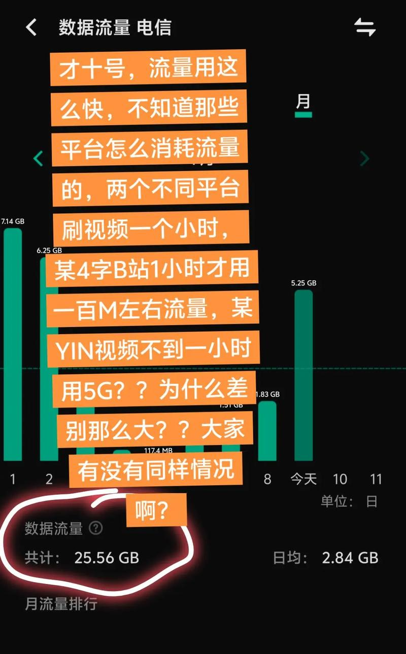 腾讯王卡看优酷免流吗