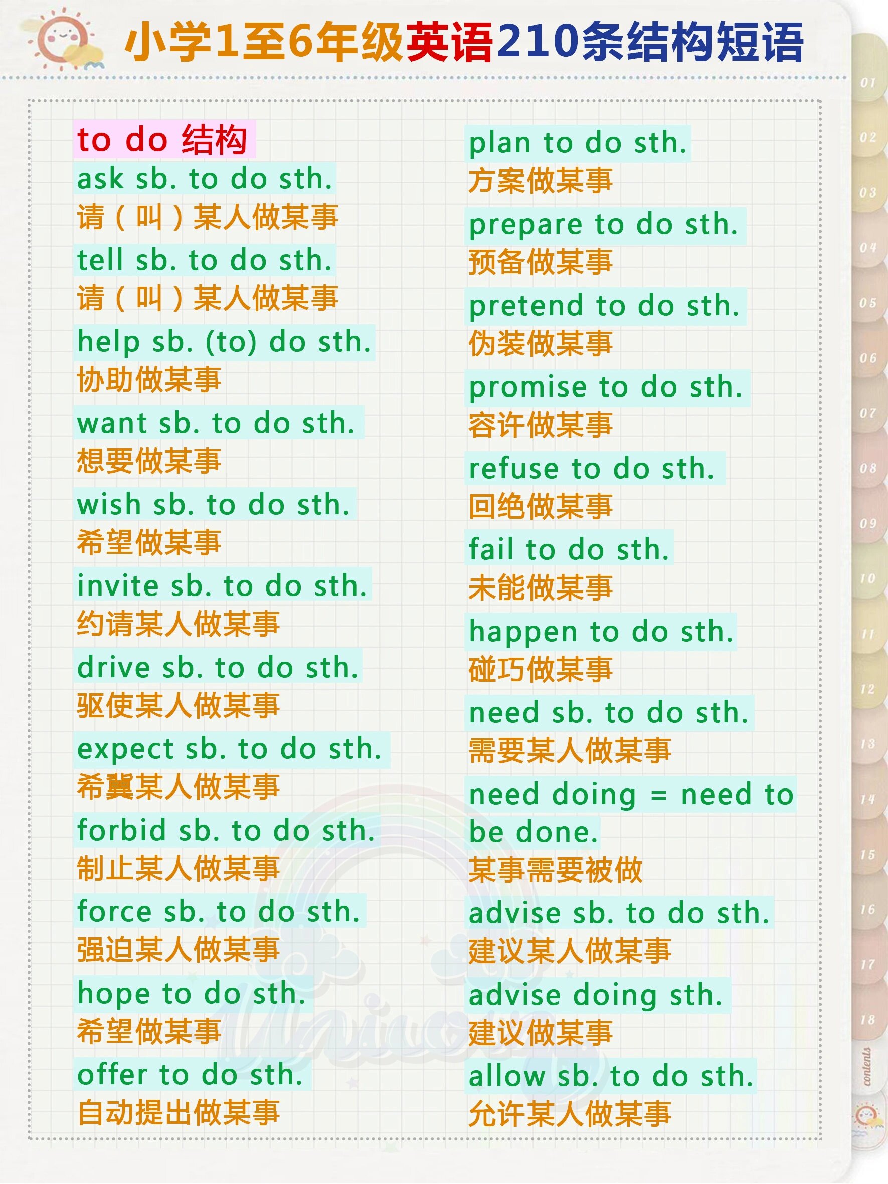 trydoing和trytodo的区别