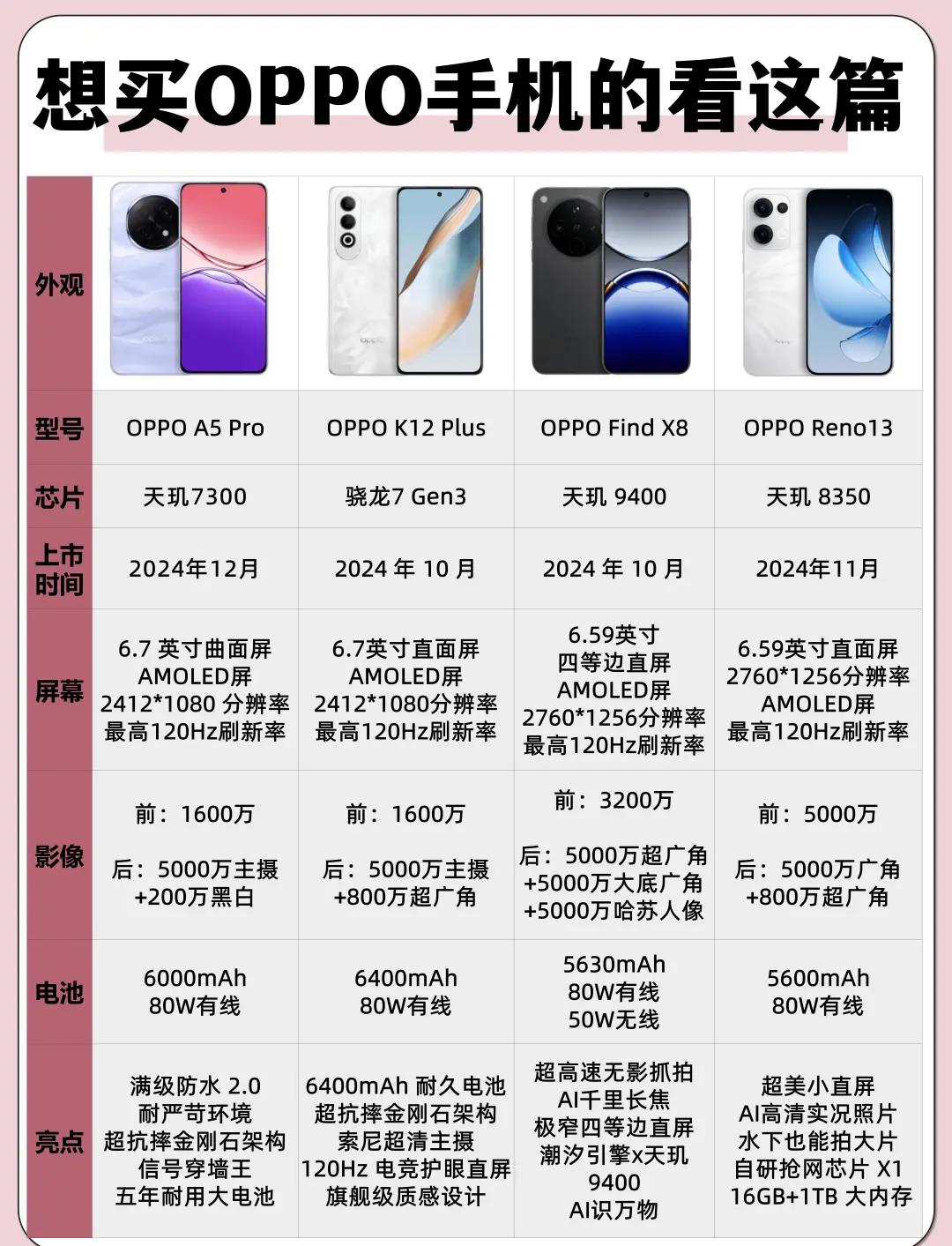 oppo型号大全对照表