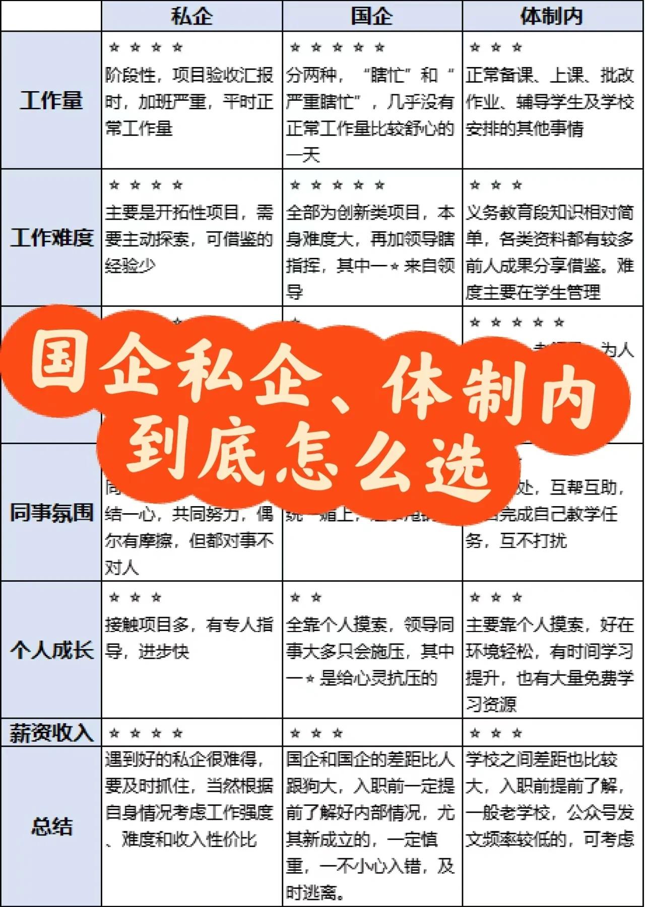 为什么都说国企比私企好