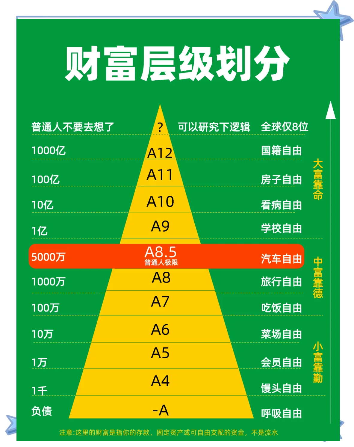 其他流动资产一般有哪些