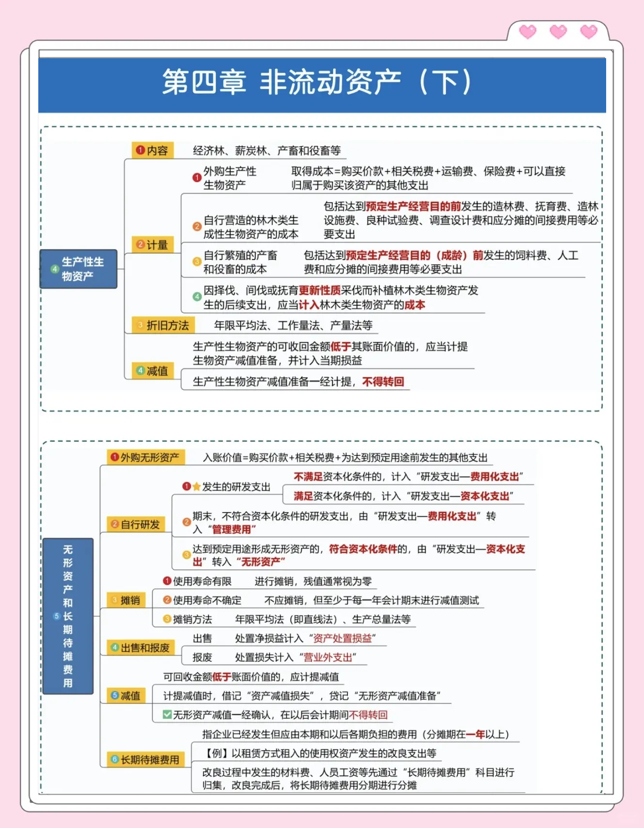 其他流动资产一般有哪些