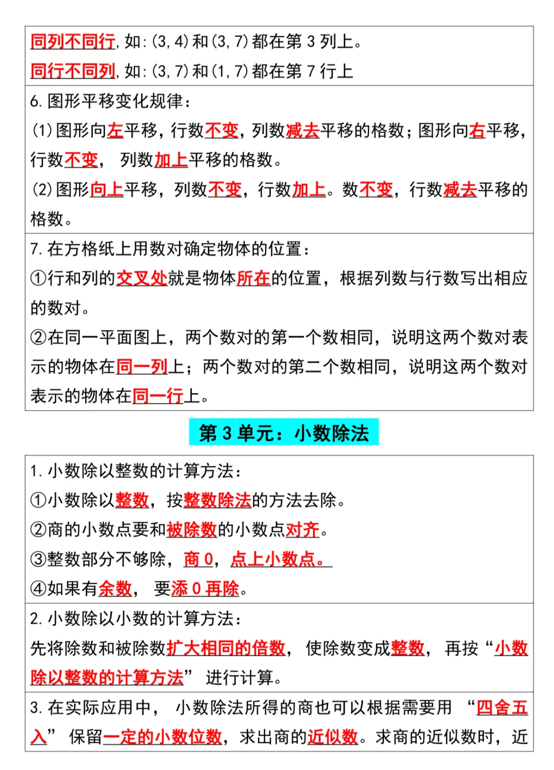 五年级上册数学重要知识点
