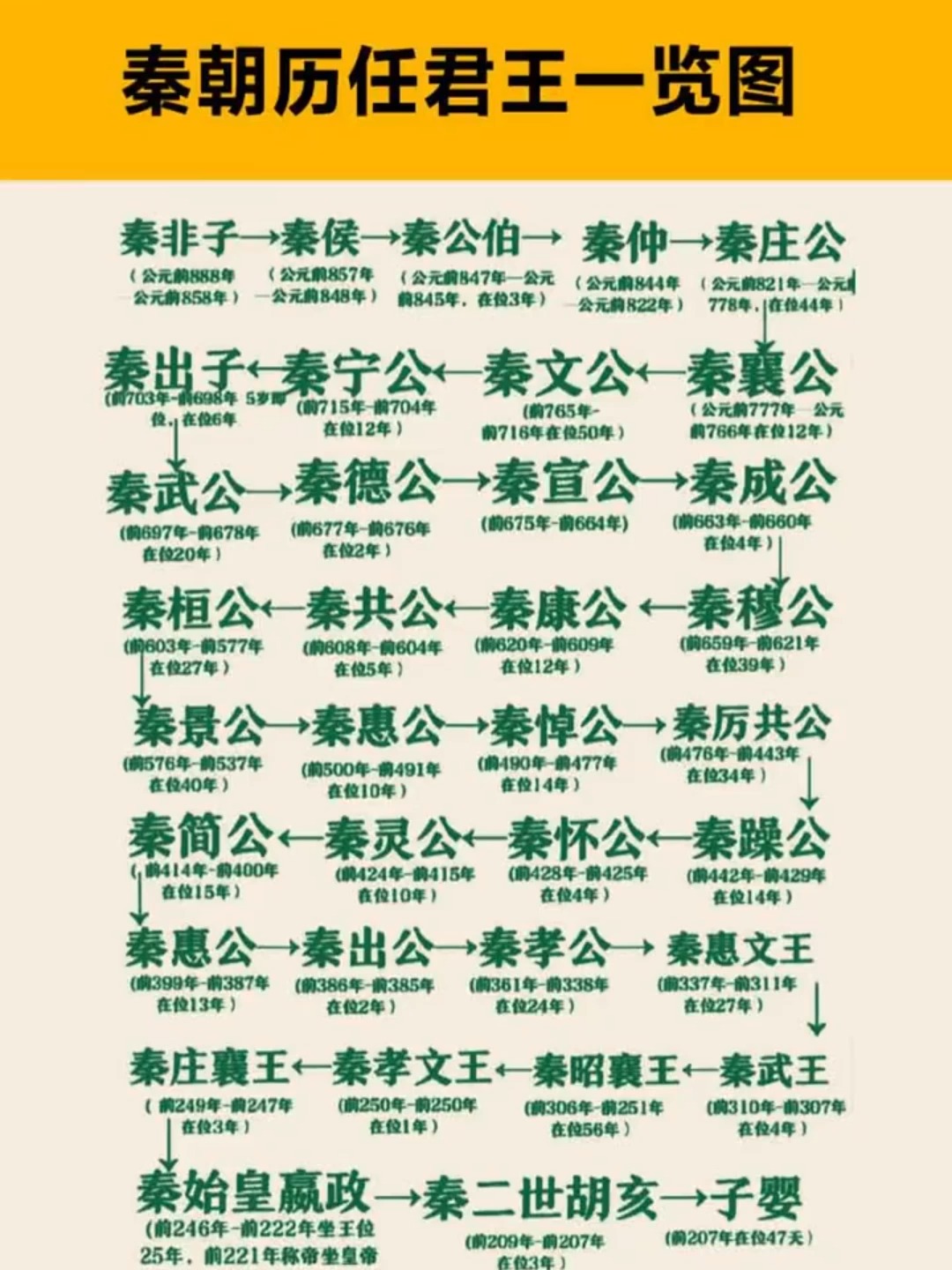 秦孝公到秦始皇有多少年