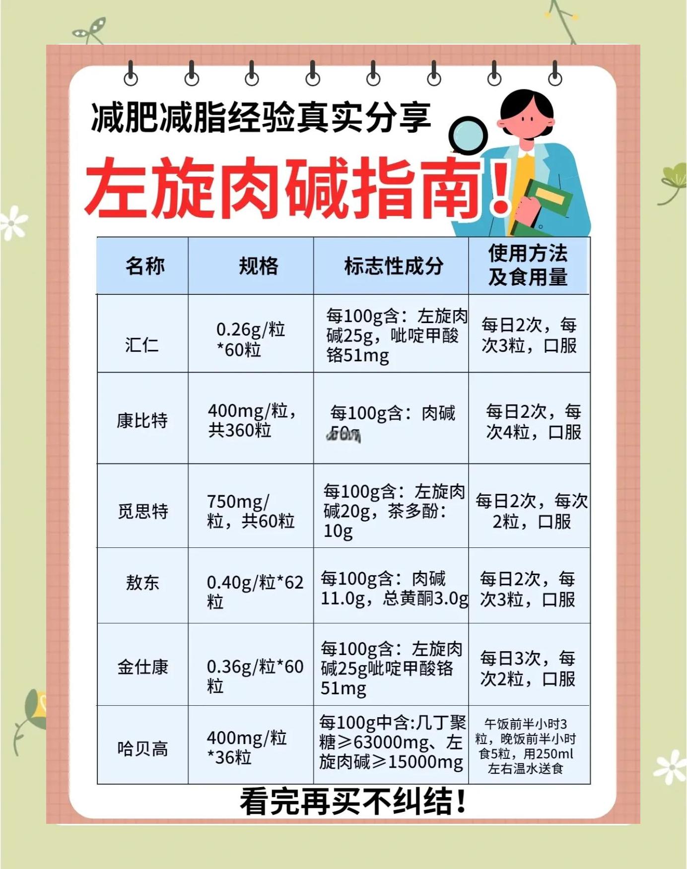 左旋肉碱茶多酚的副作用