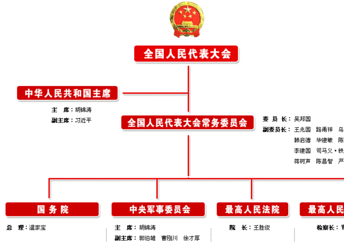 我国的政权组织形式是什么