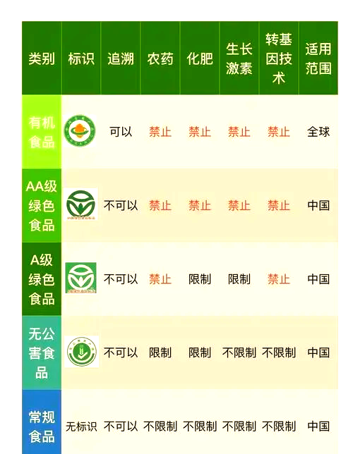 怎么区分有机物和无机物