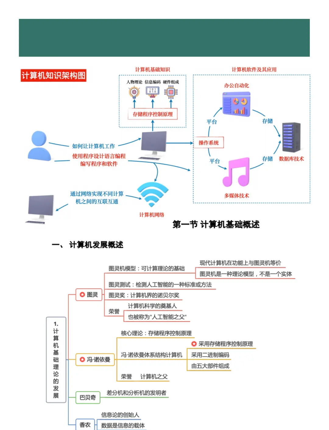 计算机的发展经历了四个阶段