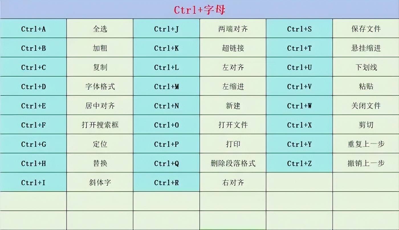 word的功能有什么