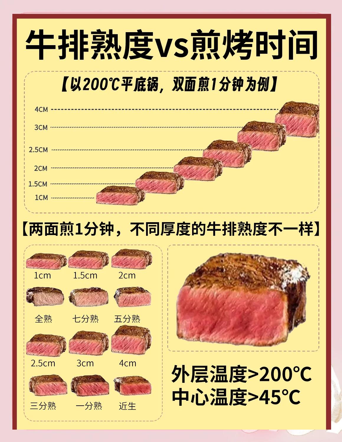 牛排熟度牛排熟度怎么分