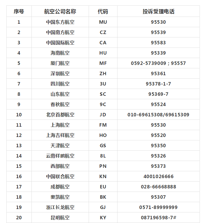 12122是什么电话号码