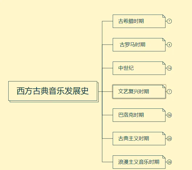 文艺复兴起源于哪个国家