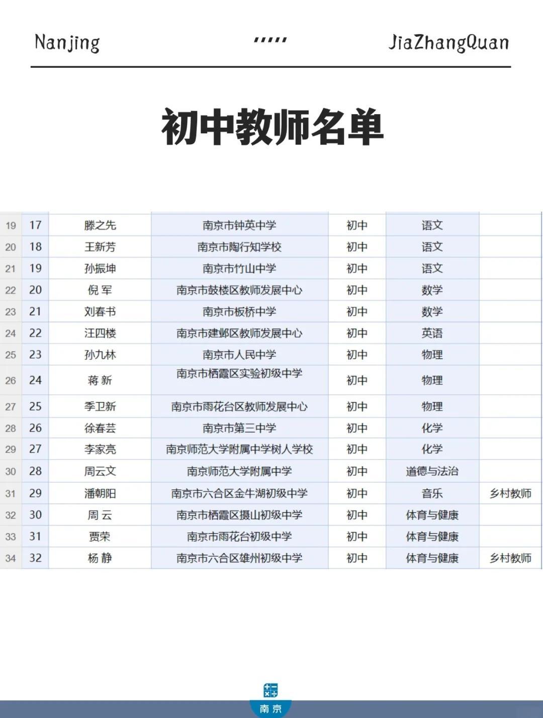 特级教师相当于什么级别