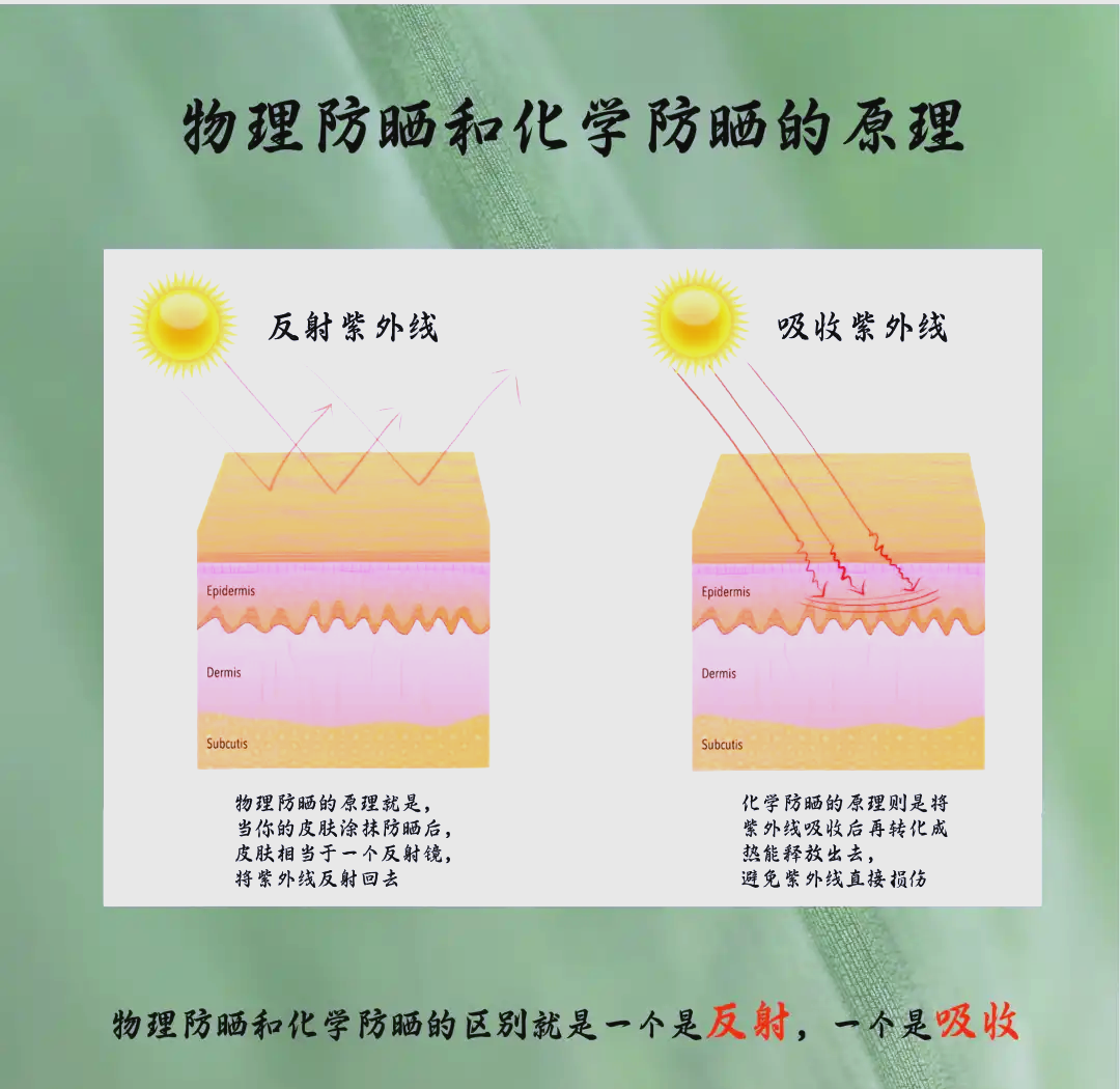 物理防晒和化学防晒的区别