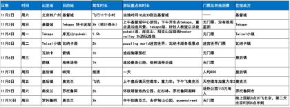 如何玩转南航积分?