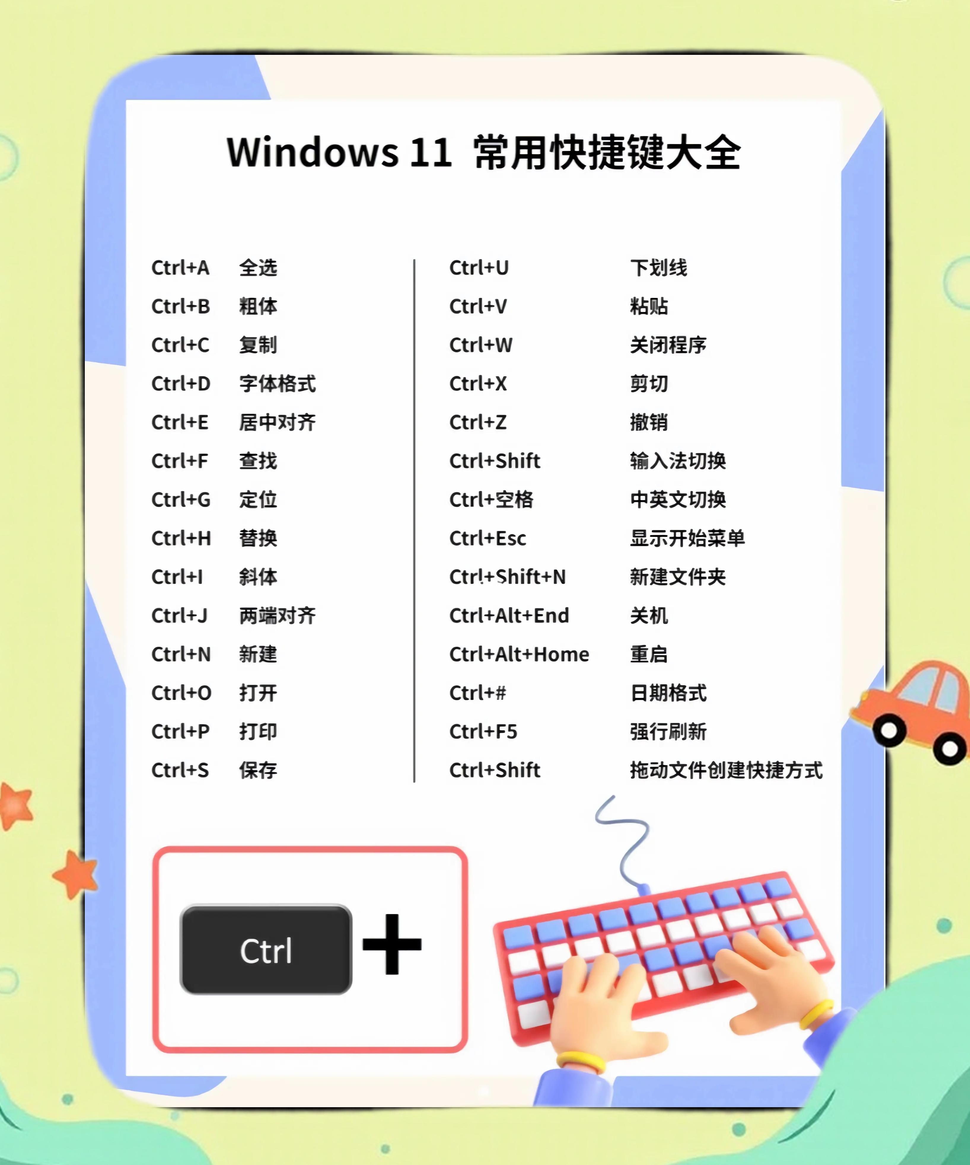 电脑关屏幕快捷键是什么