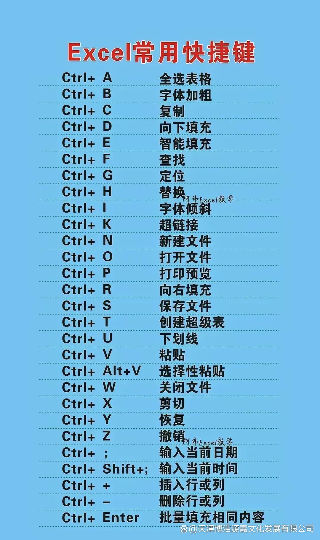 电脑关屏幕快捷键是什么