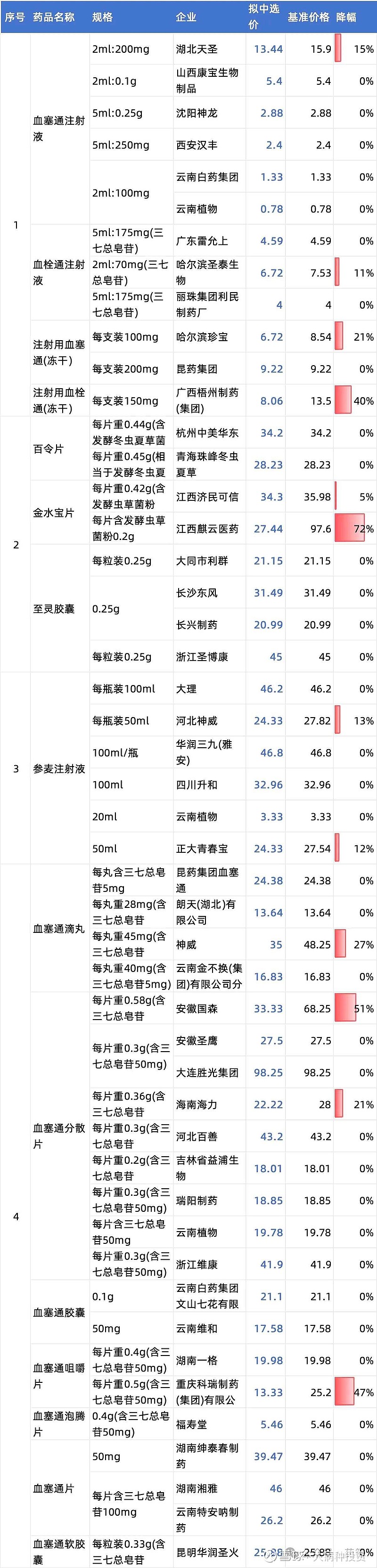 开个药店大概要多少本钱