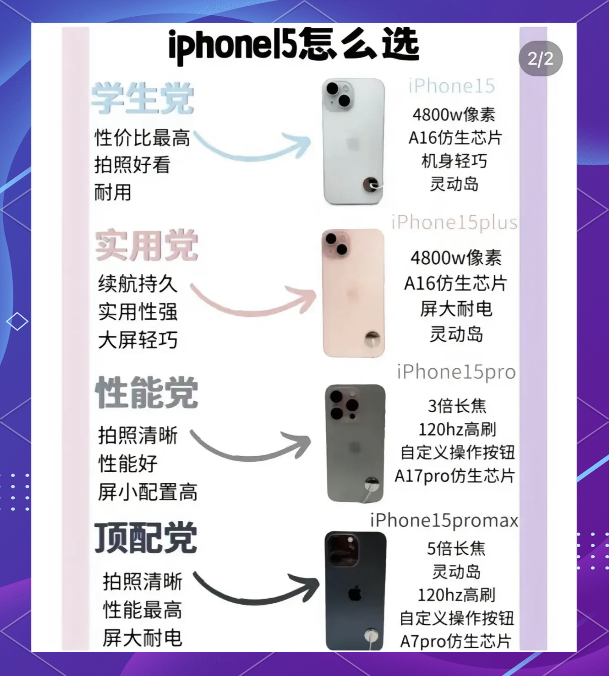 苹果a1602一代二代怎么区分