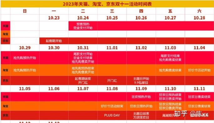 淘宝三八节活动什么时候开始2023