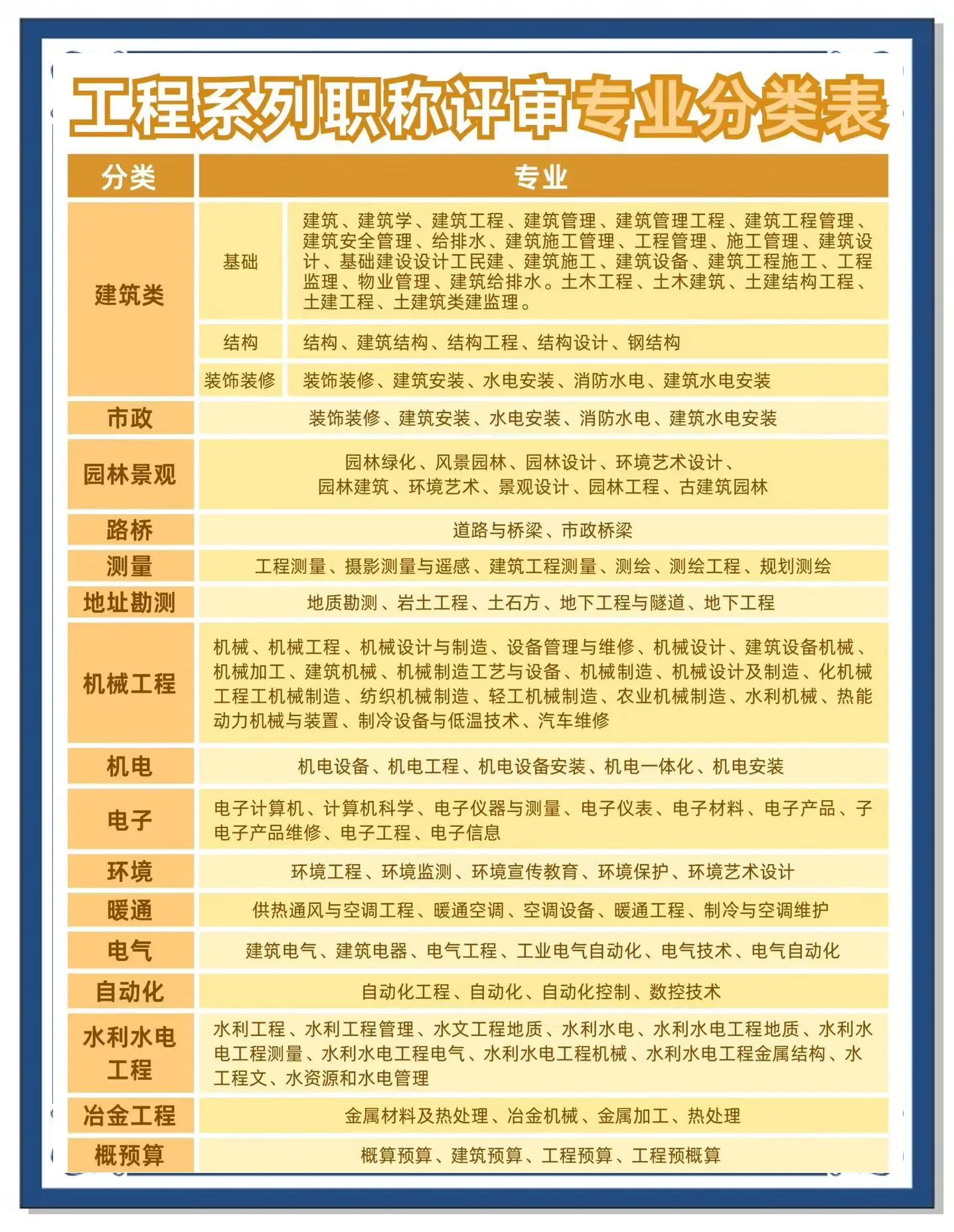 自己开公司属于什么职业类别