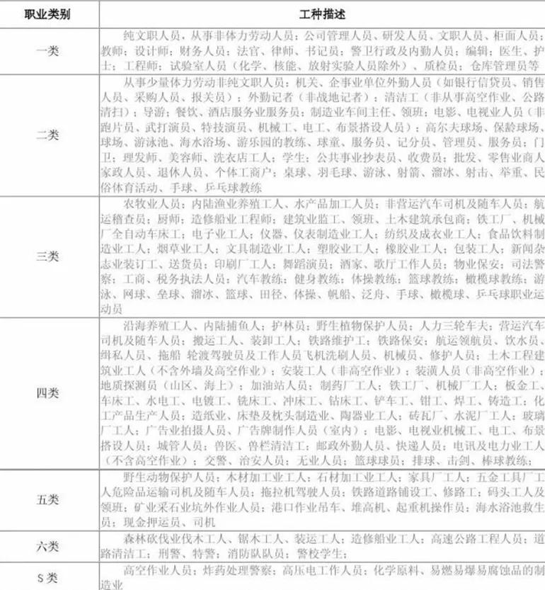 自己开公司属于什么职业类别
