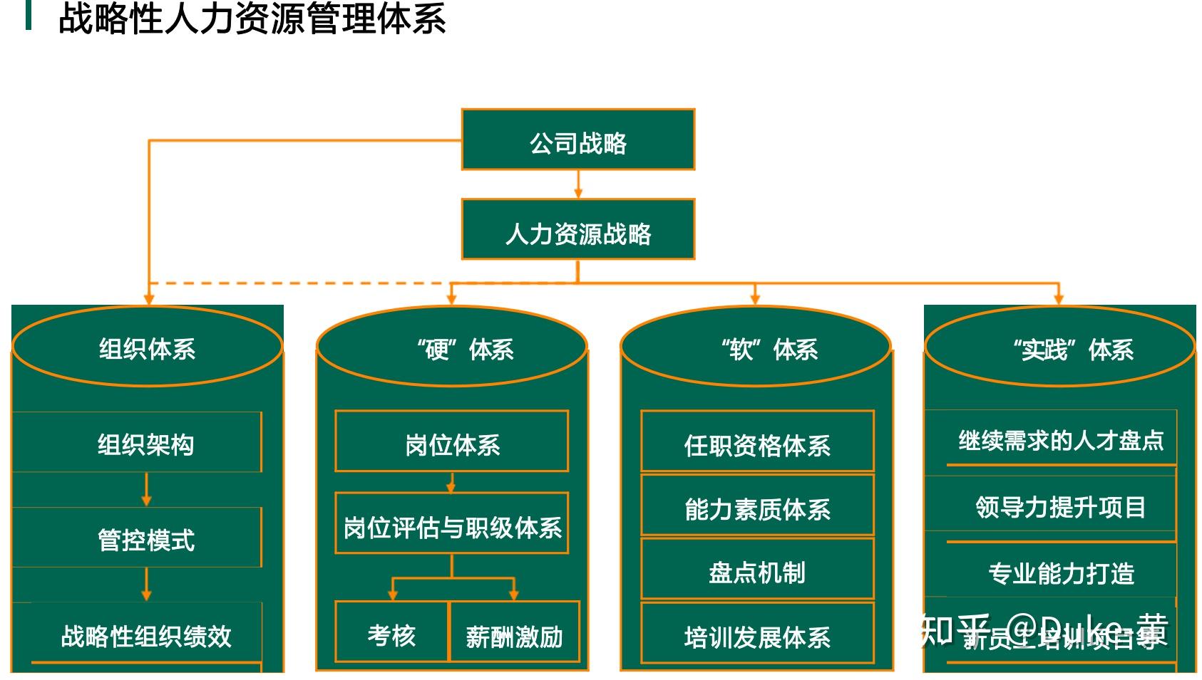 人力资源管理的意思介绍
