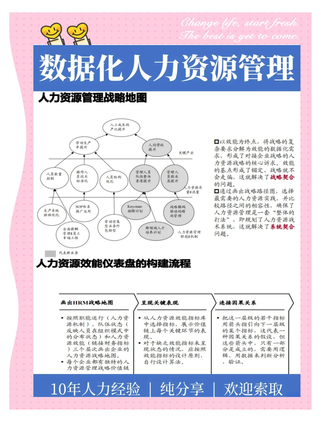 人力资源管理的意思介绍