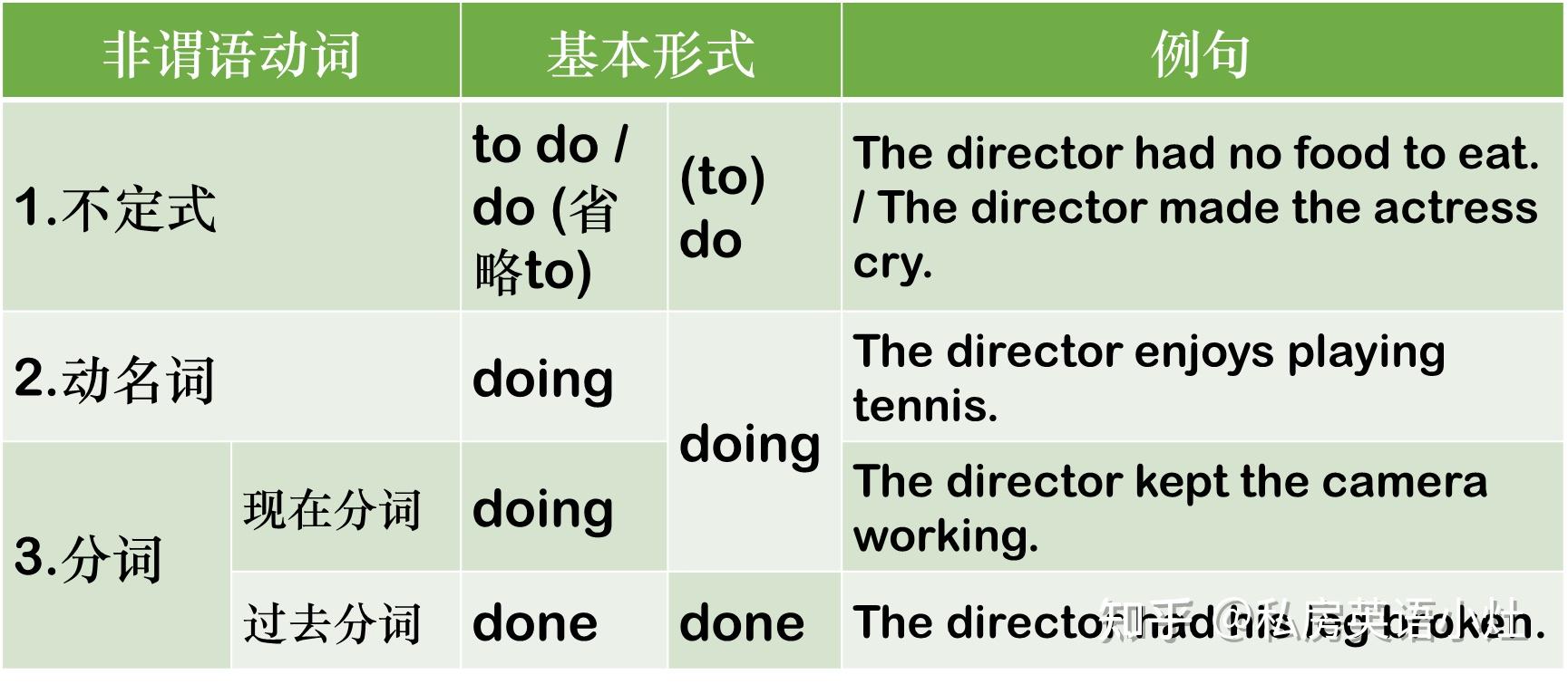 comefrom是动词还是名词