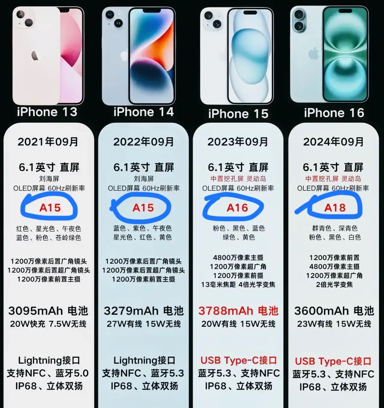 苹果手机a1429是苹果几