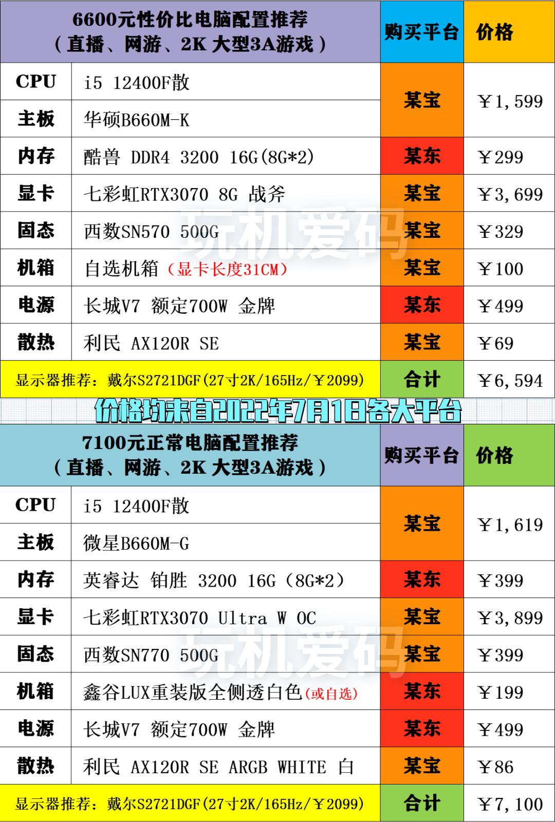 i59300h是第几代?