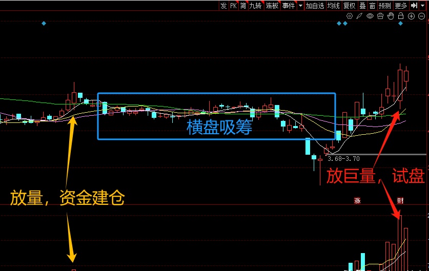 股市中的空头:是啥玩意儿?