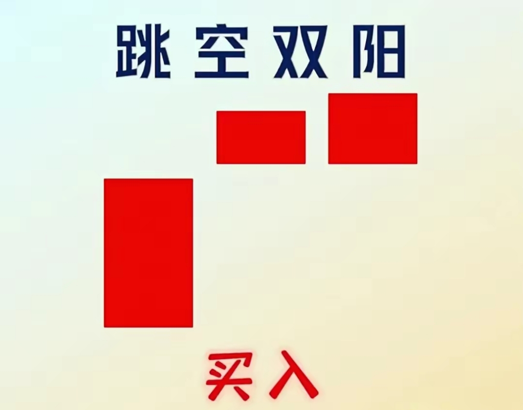 股市中的空头:是啥玩意儿?