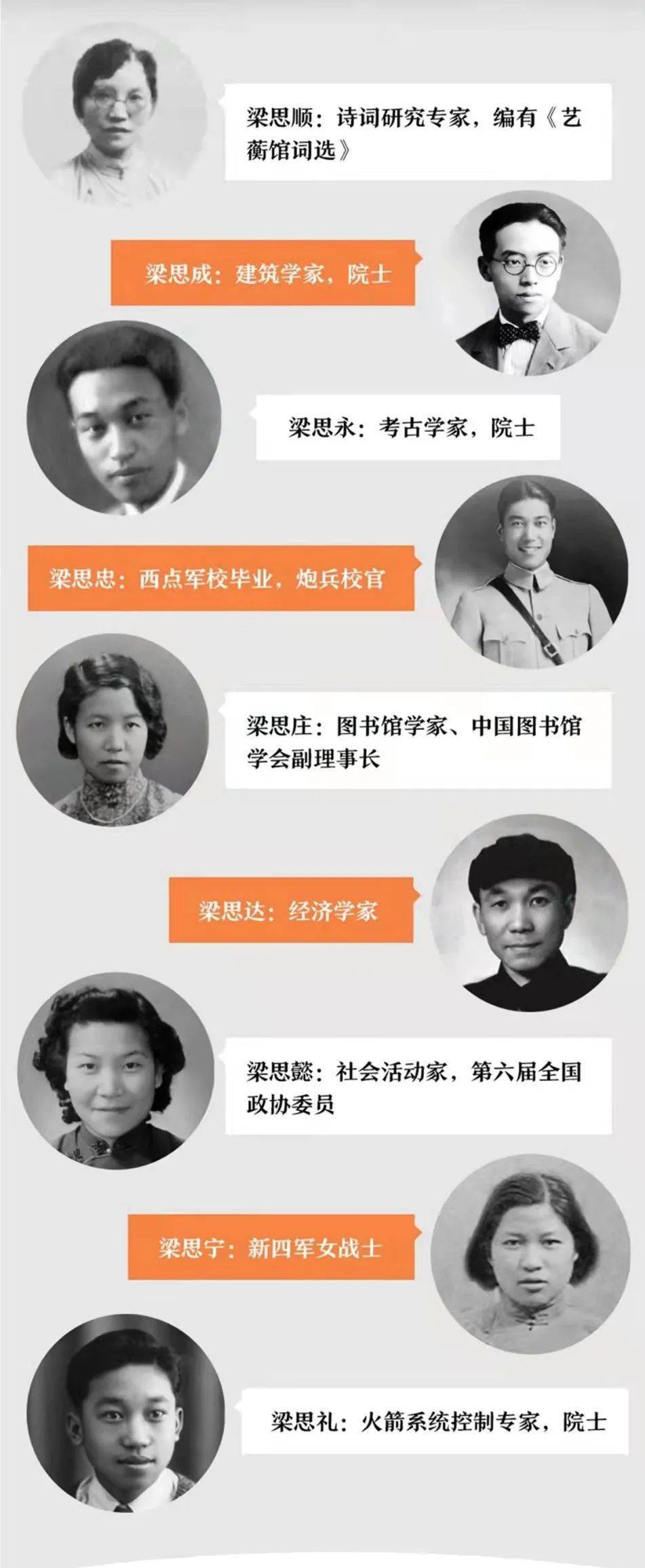 梁启超的九个子女简介