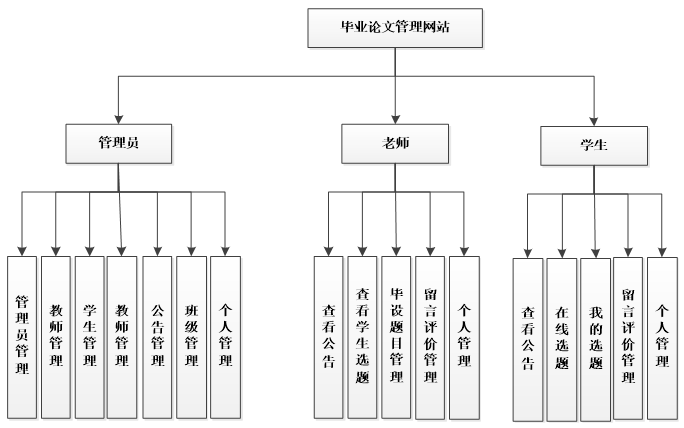 毕业论文系统阅读原文打不开