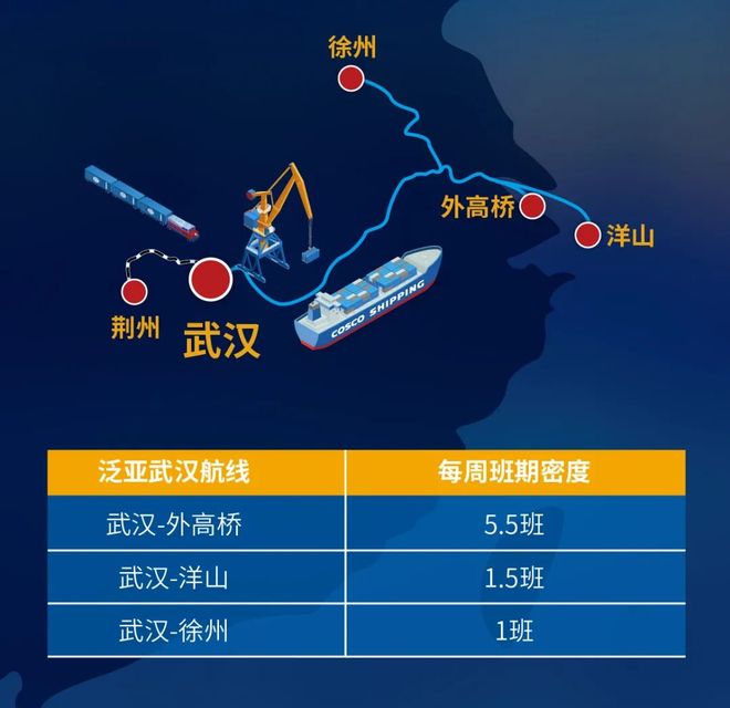 荆州市到武汉市有多少公里