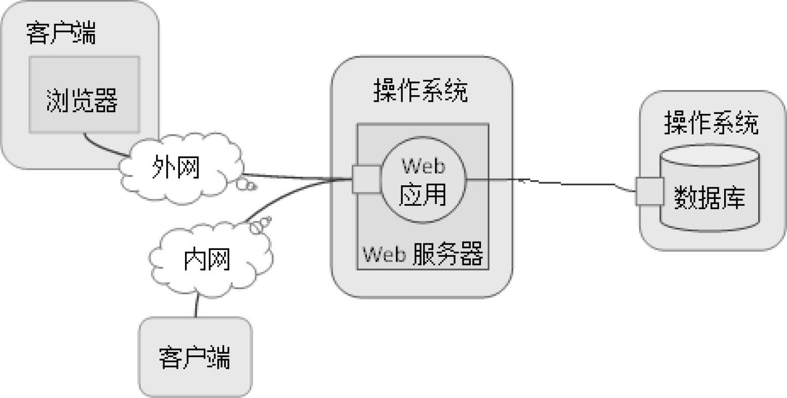 小说web版和文库版区别