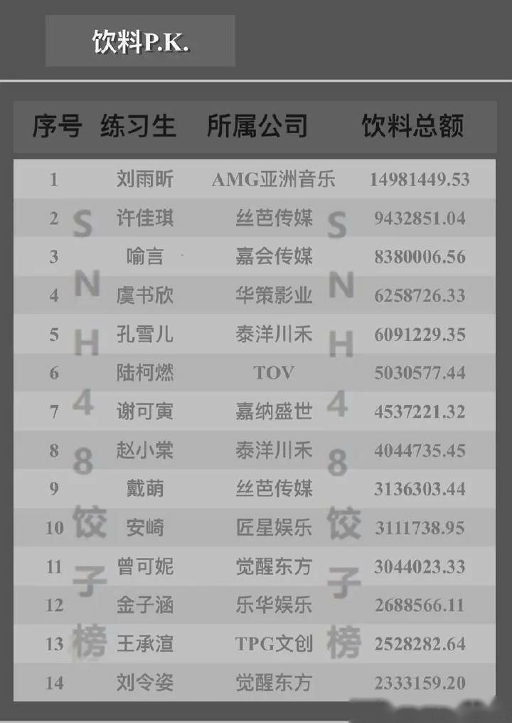 青春有你2成员名单排名