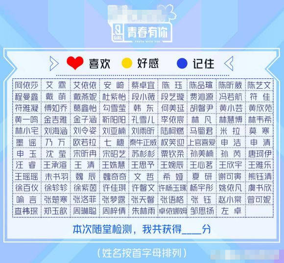青春有你2成员名单排名