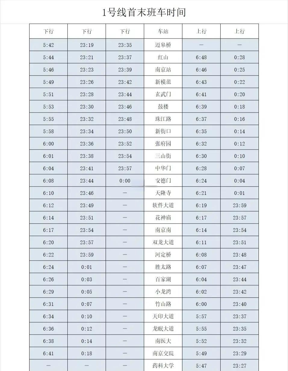 南京地铁线运营时间表一览