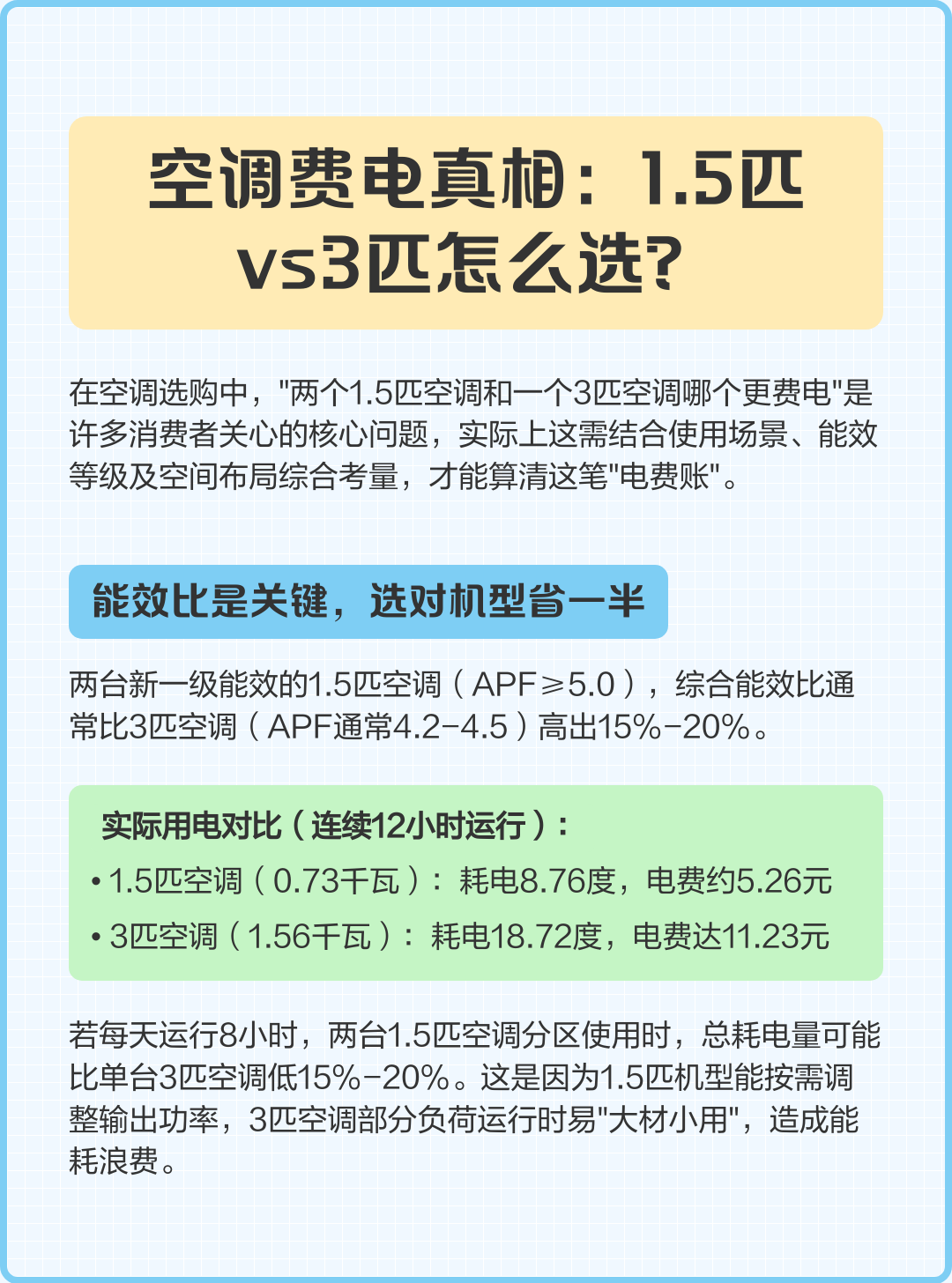 一台3匹空调一个小时用多少电