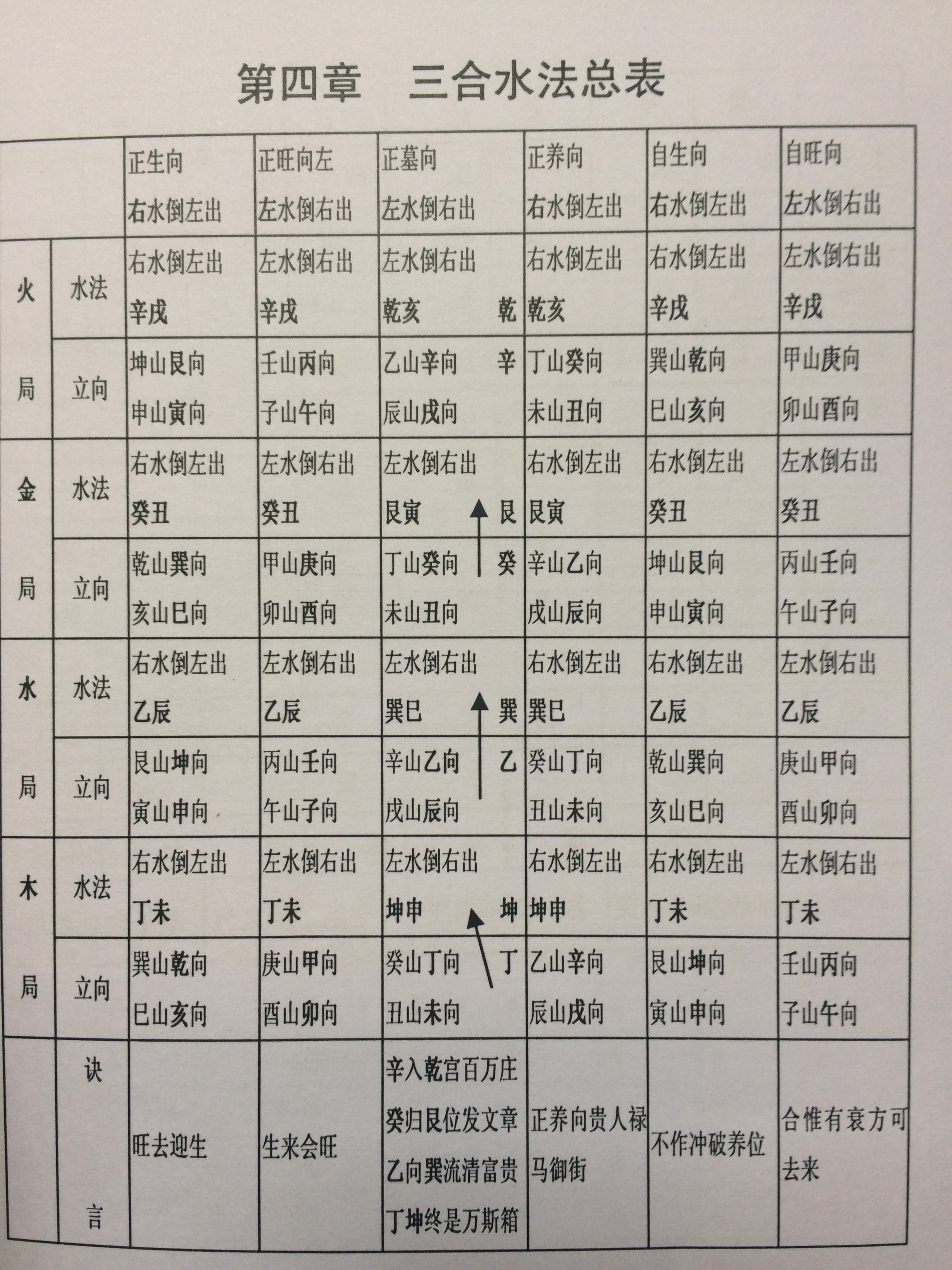 三合房其他释义是什么