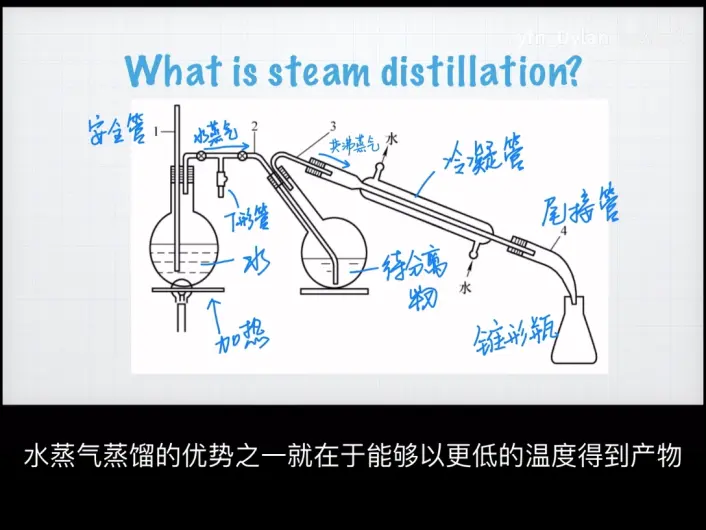 高中化学蒸发浓缩的具体操作