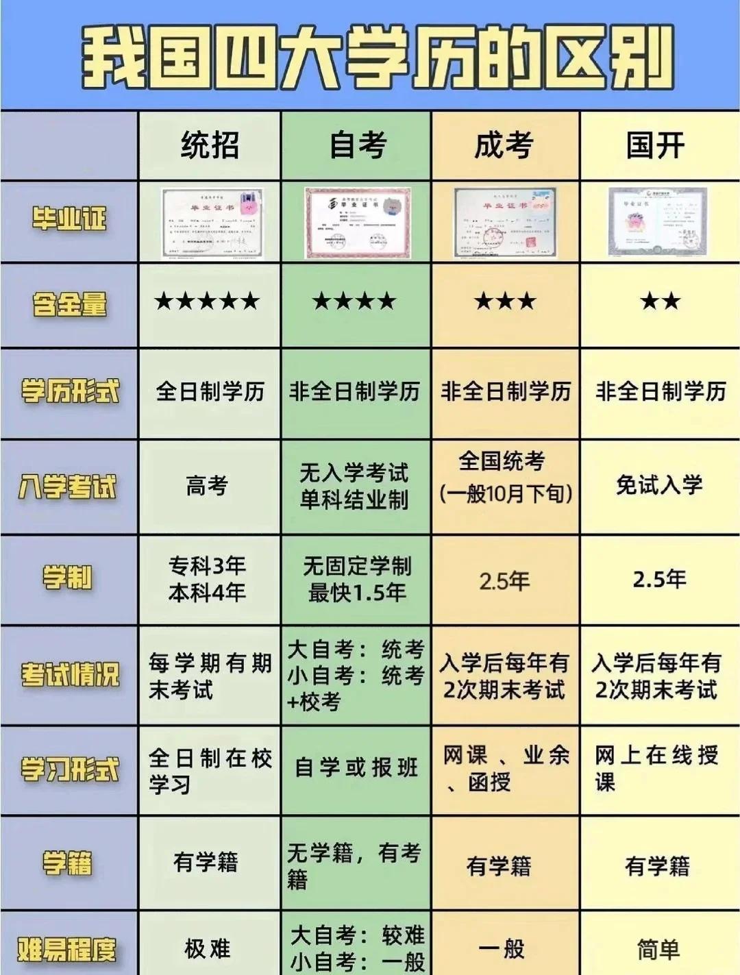 大自考和小自考的区别有哪些