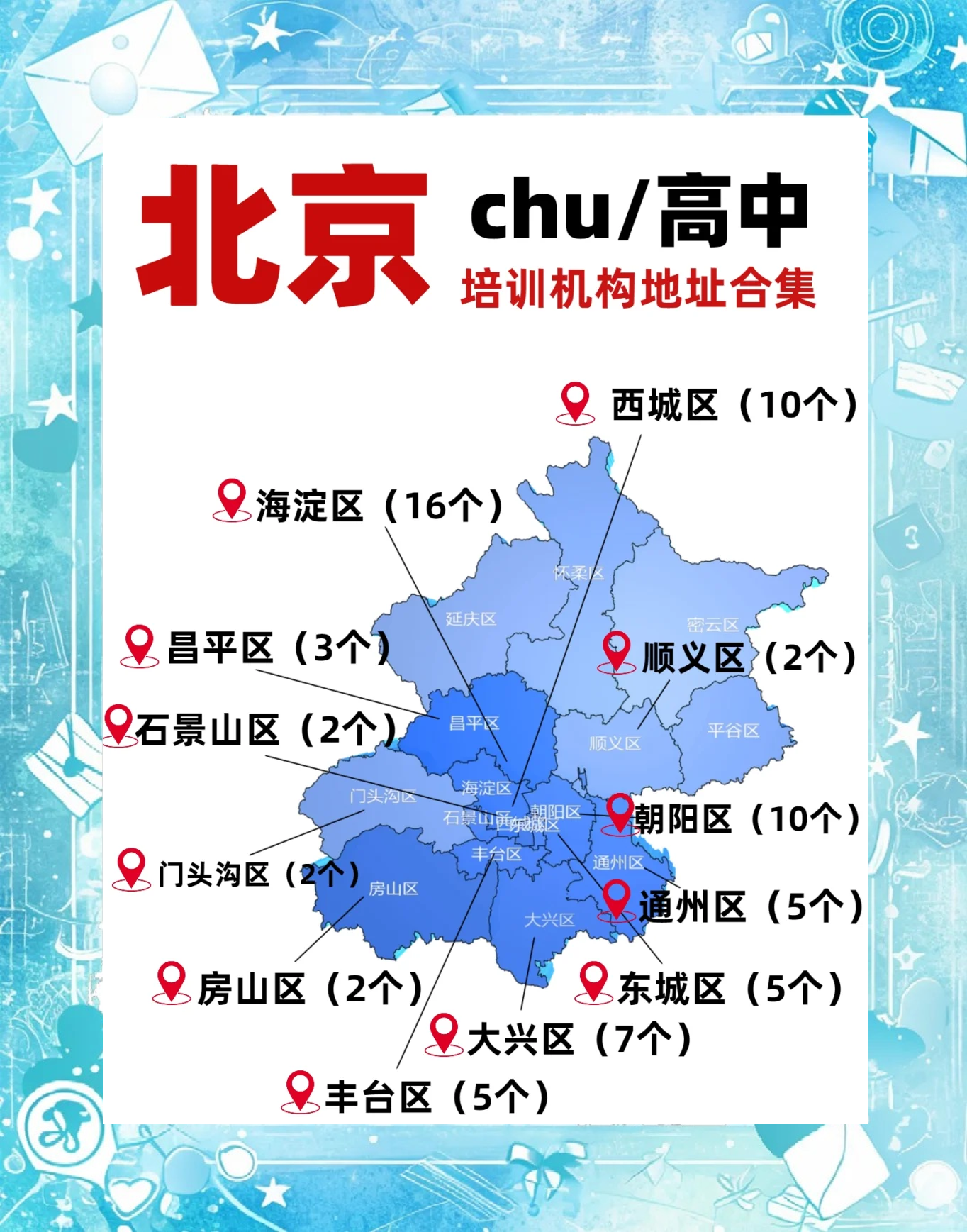 北京市电话号码前几位各代表什么区呀?