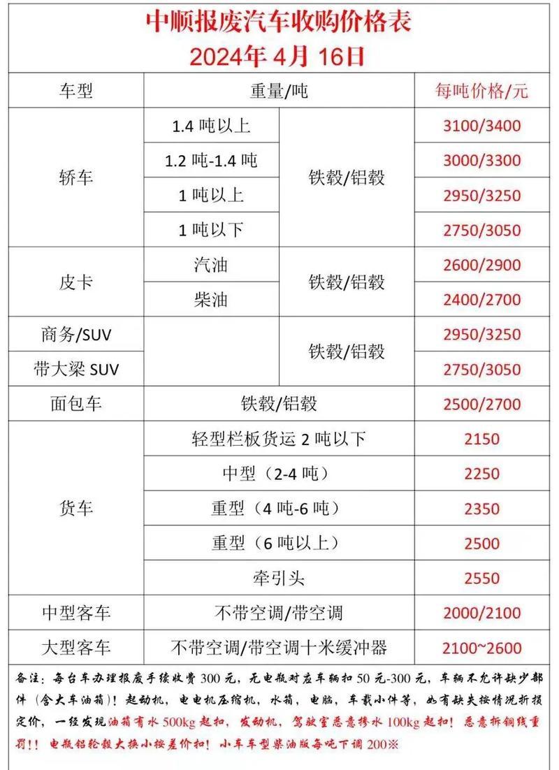 小车的报废年限是多少年